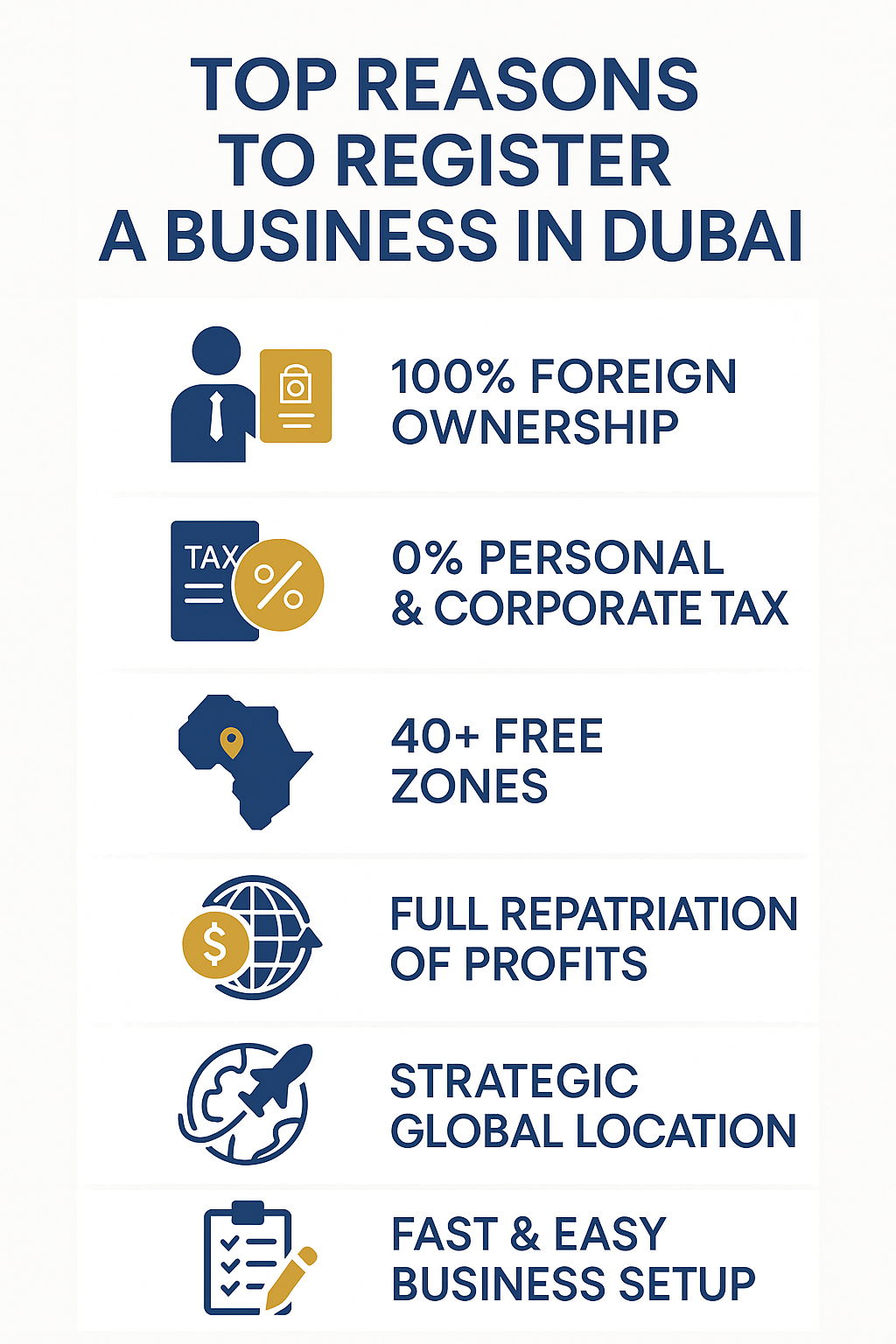 Benefits of company registration in UAE including tax advantages and full foreign ownership