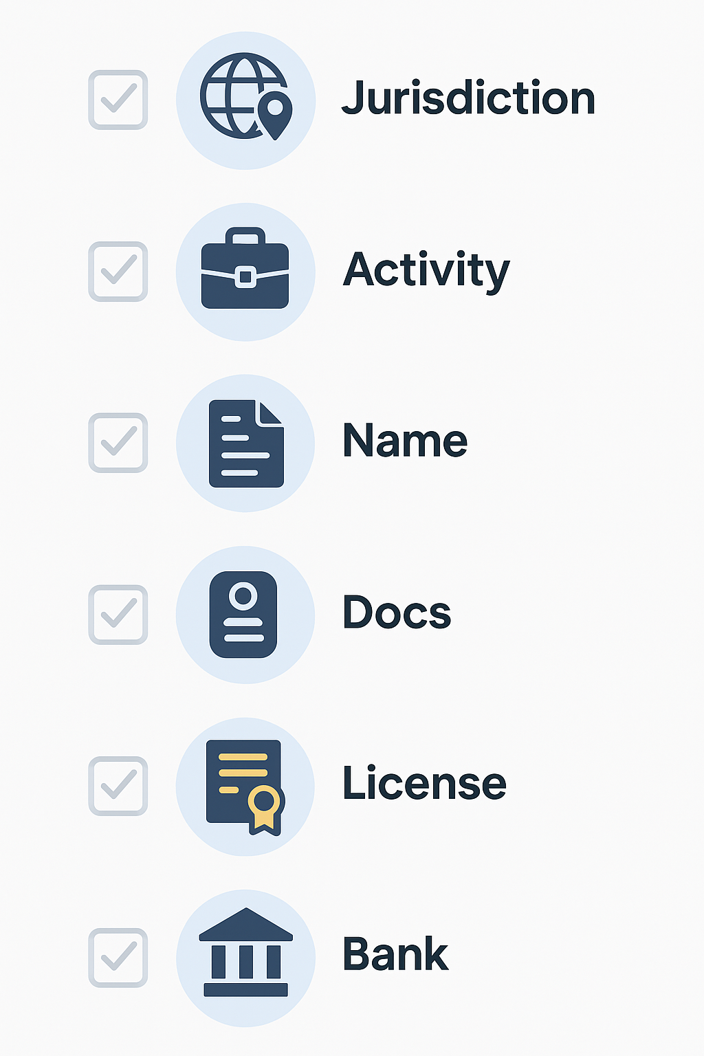 Checklist for registering a company in Dubai