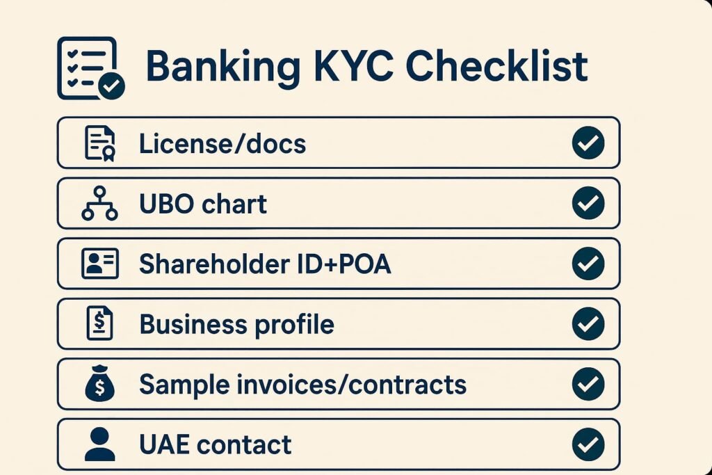 UAE bank KYC checklist for IFZA companies.